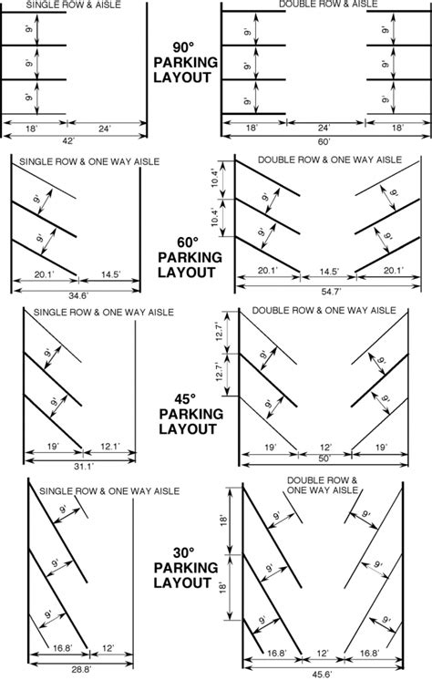 parking slot dimension|Guide in Designing a Parking Lot .